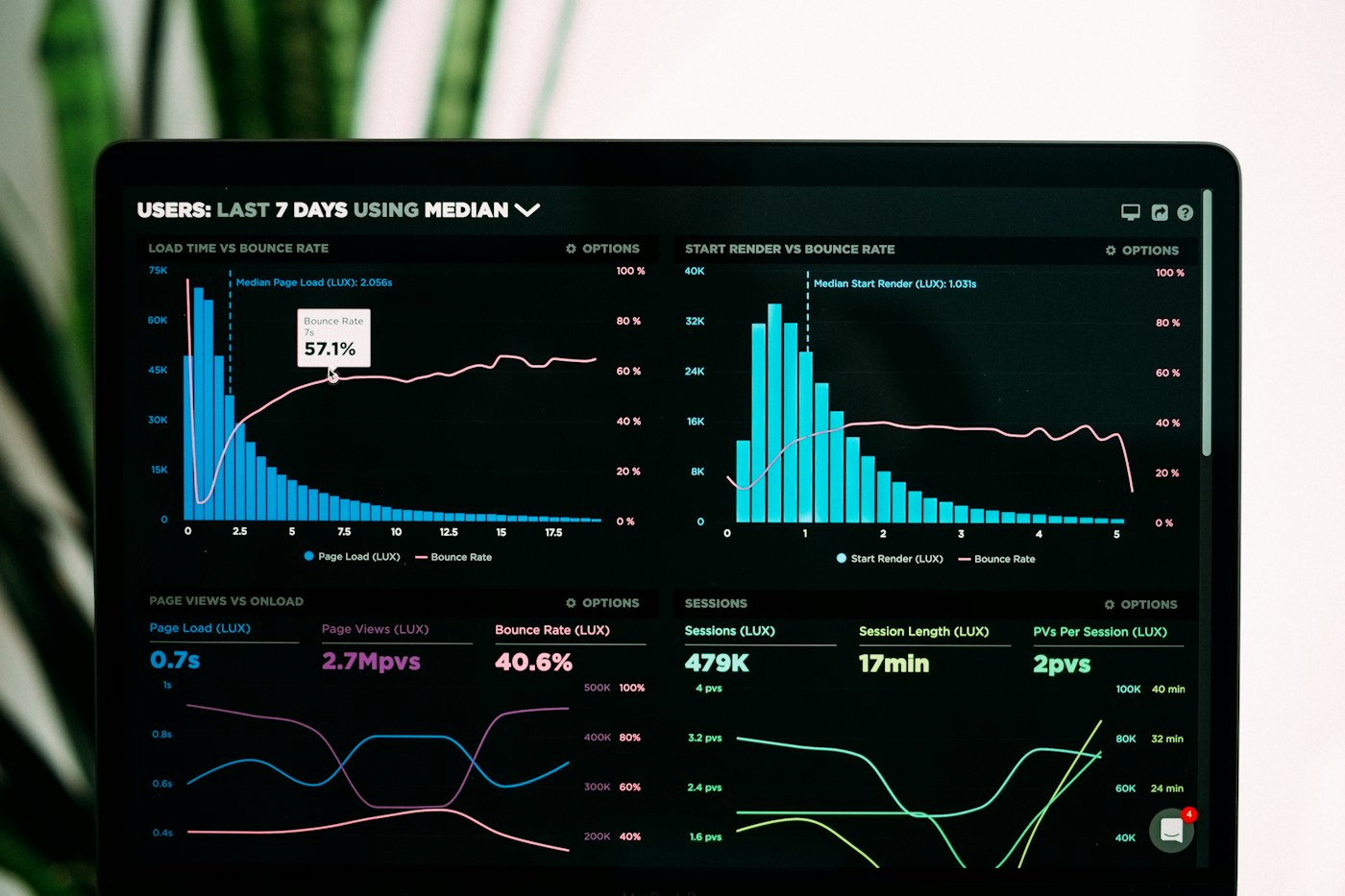 Analytics dashboard on a laptop