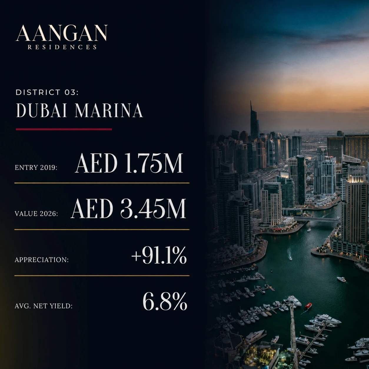 Slide 4 of 6: District 03, Dubai Marina, entry AED 1.75M in 2019, value AED 3.45M in 2026