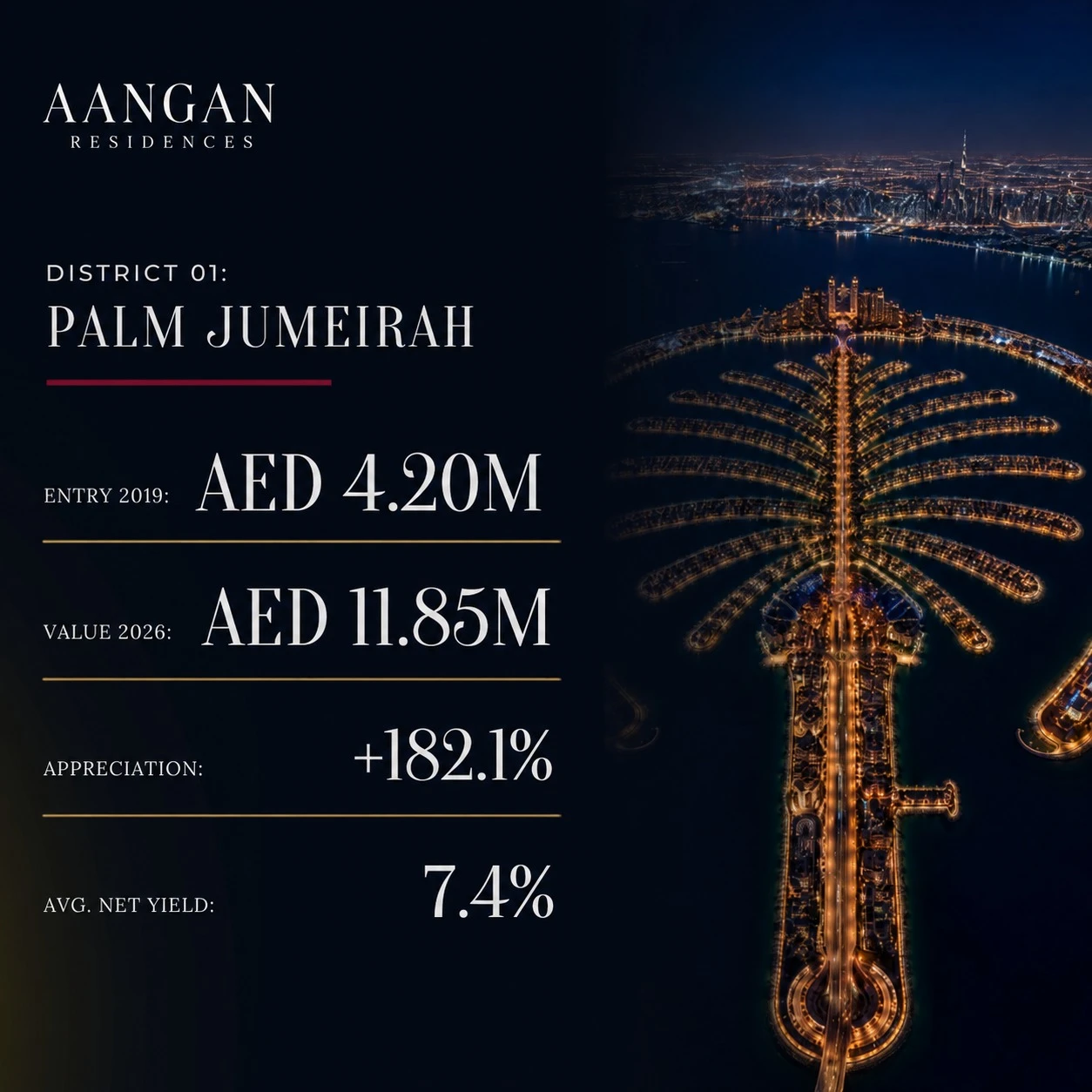 Slide 6 of 6: District 01, Palm Jumeirah, entry AED 4.20M in 2019, value AED 11.85M in 2026